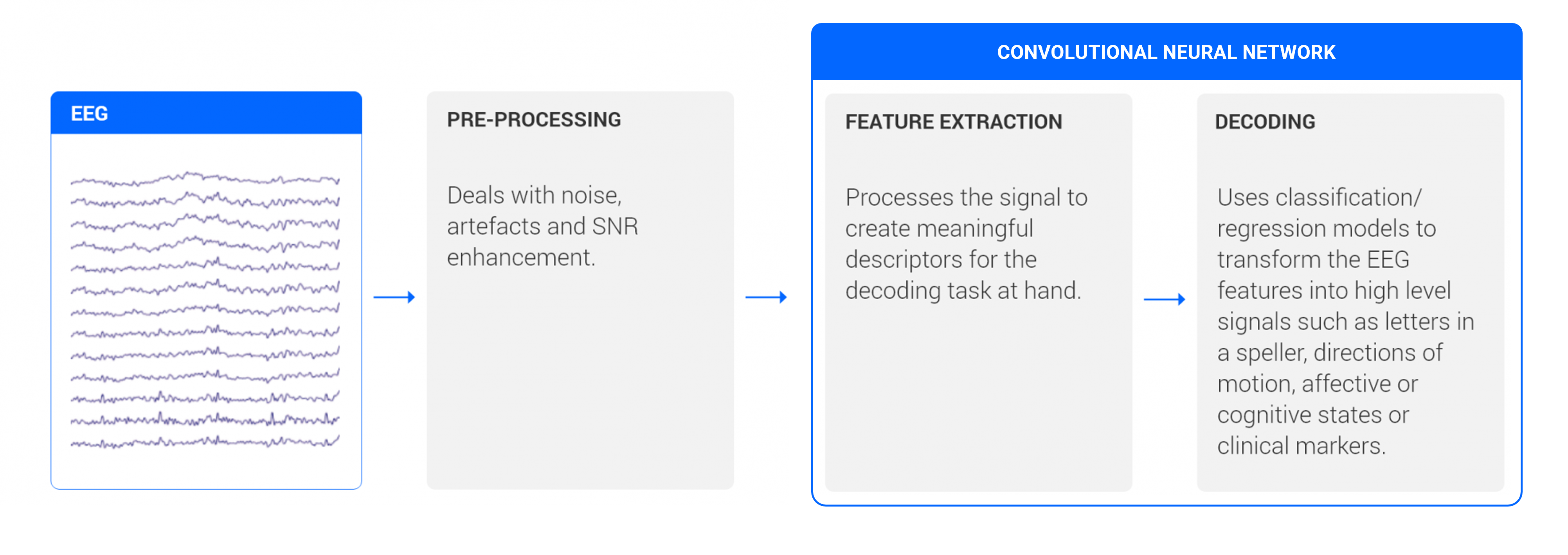 methods-eeg-decoding