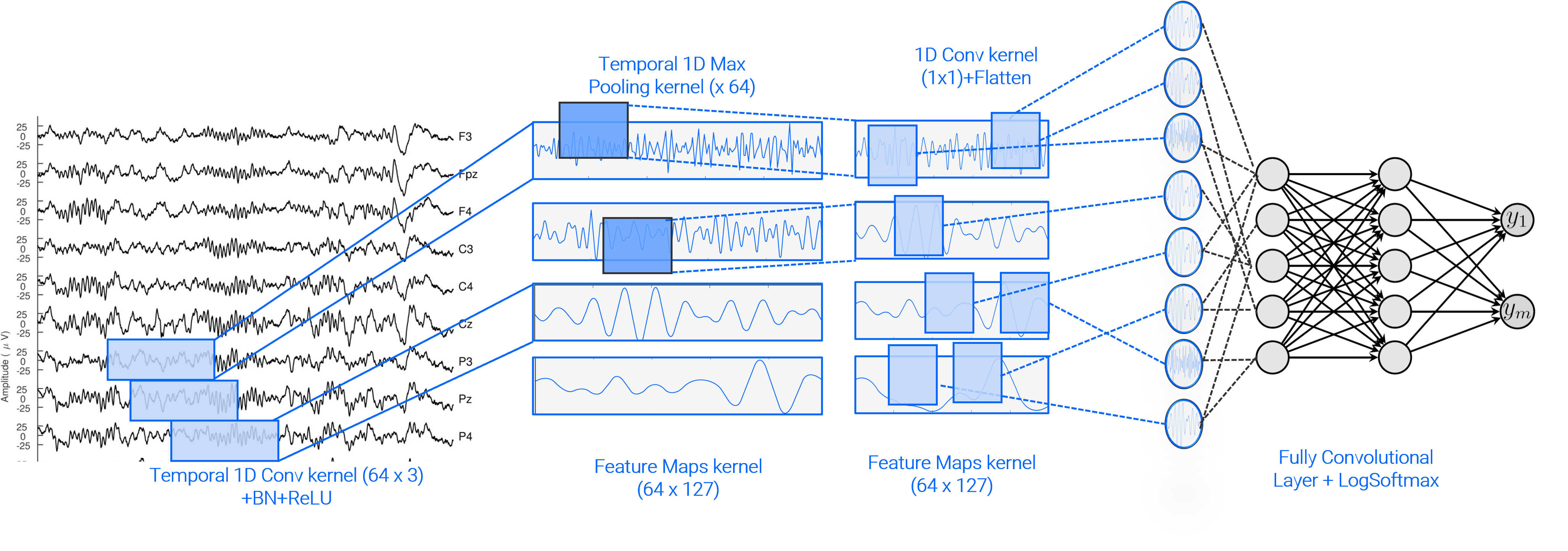 methods-eeg-network