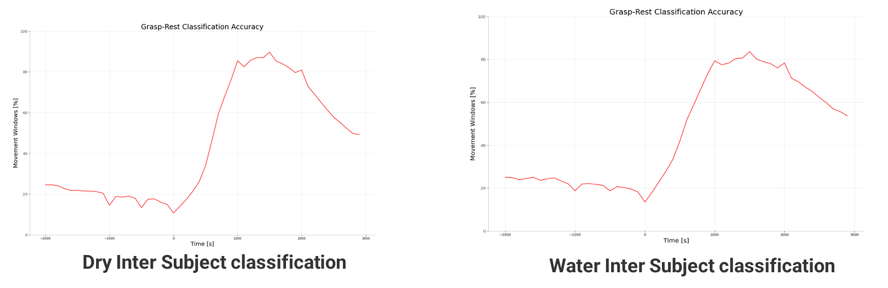 results-accuracy