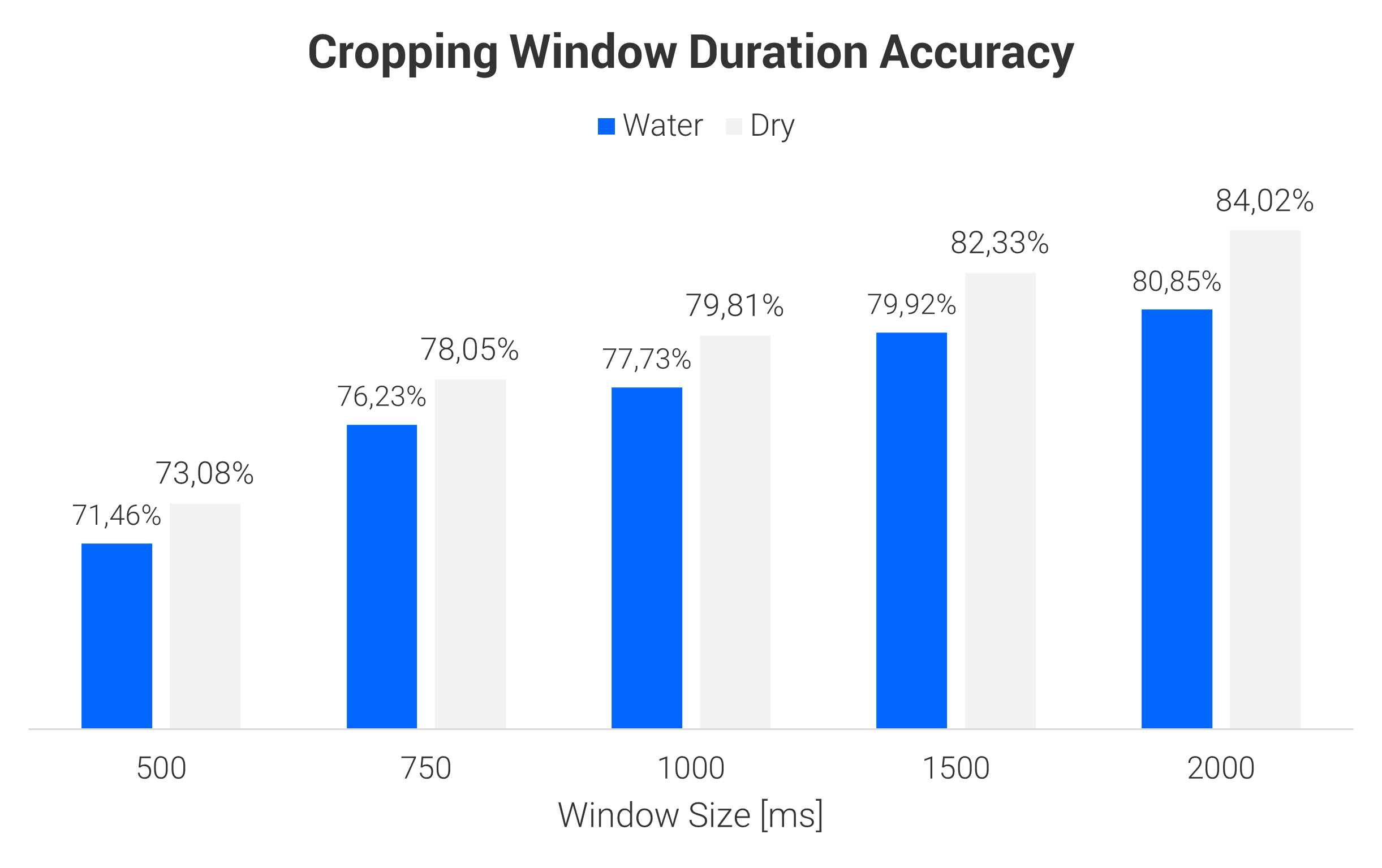 results-window