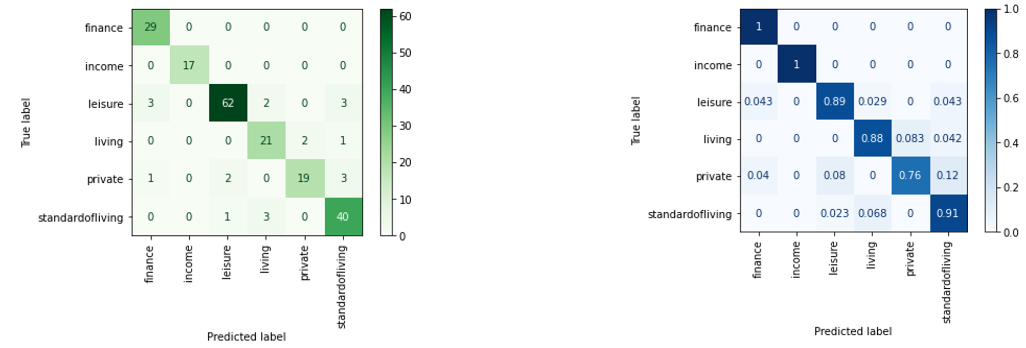 results