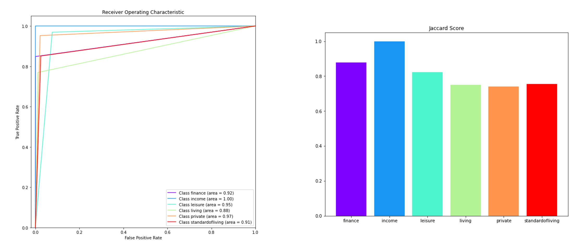 metrics