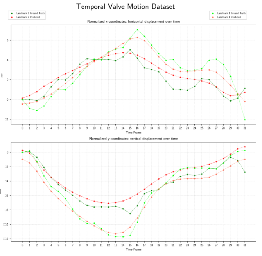 results-visualization