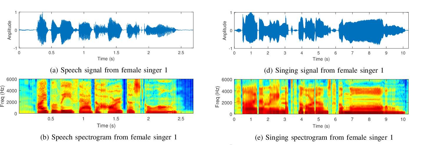 dataset