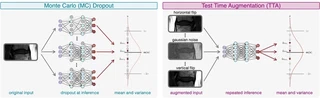 Uncertainty quantification methods