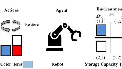 Warehouse Route Optimization with Reinforcement Learning featured image