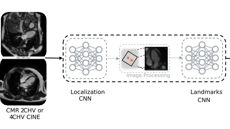 Fully automatic extraction of mitral valve annulus motion parameters on long axis CINE CMR using deep learning