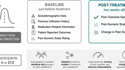 A data-driven analysis of lumbar steroid injection satisfaction in patients with chronic low back pain featured image